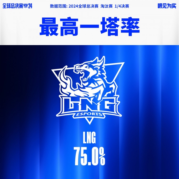 国际比赛又一次证明了实力，强队稳固排名榜首的简单介绍