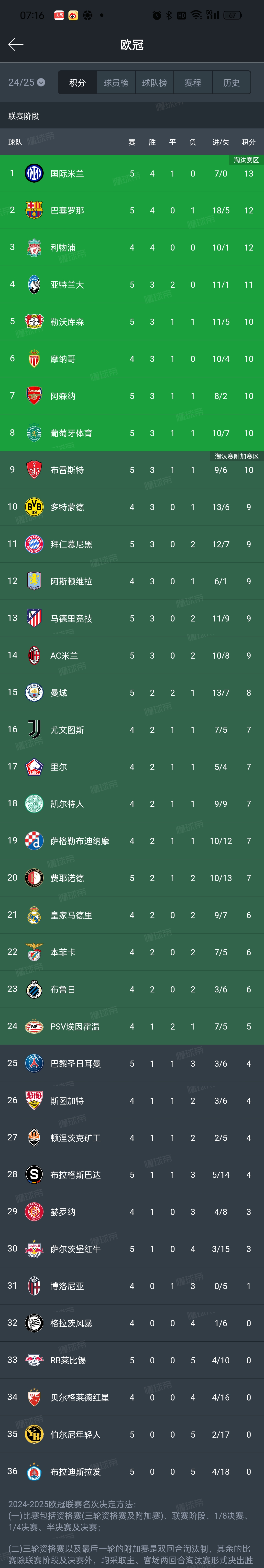 马竞客场逆转胜利，暂时领先积分榜的简单介绍
